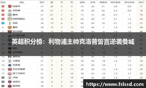 英超积分榜：利物浦主帅克洛普誓言逆袭曼城